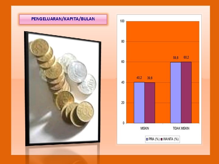 PENGELUARAN/KAPITA/BULAN 