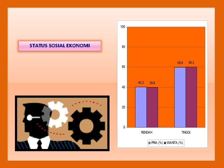 STATUS SOSIAL EKONOMI 