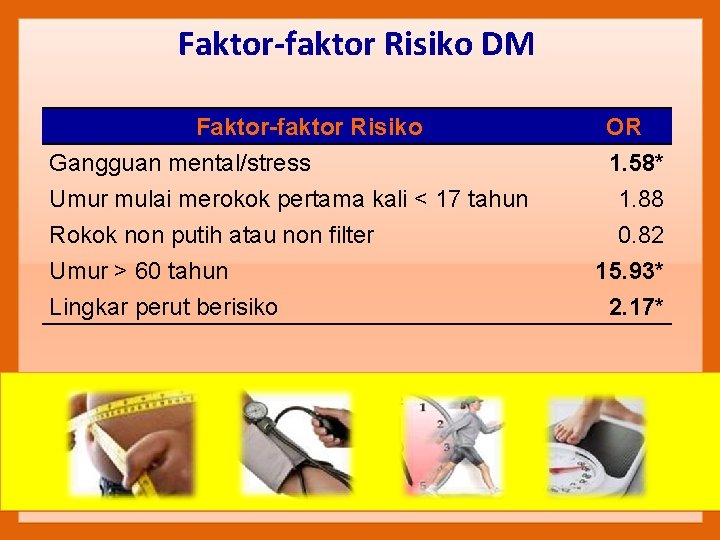 Faktor-faktor Risiko DM Faktor-faktor Risiko Gangguan mental/stress Umur mulai merokok pertama kali < 17