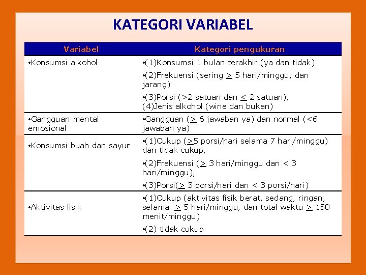 KATEGORI VARIABEL Variabel • Konsumsi alkohol Kategori pengukuran • (1)Konsumsi 1 bulan terakhir (ya