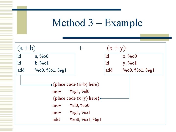 Method 3 – Example (a + b) ld ld add + a, %o 0