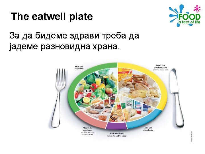 The eatwell plate Bread rice potatoes pasta Fruit