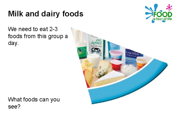 The eatwell plate Bread rice potatoes pasta Fruit