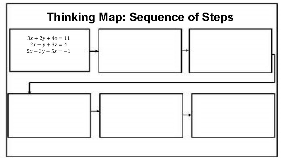 Thinking Map: Sequence of Steps 