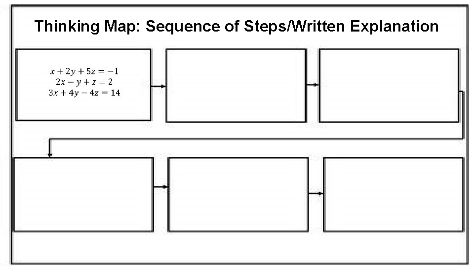 Thinking Map: Sequence of Steps/Written Explanation 