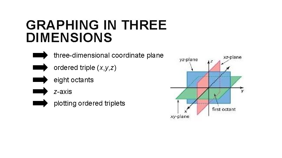 GRAPHING IN THREE DIMENSIONS three-dimensional coordinate plane ordered triple (x, y, z) eight octants