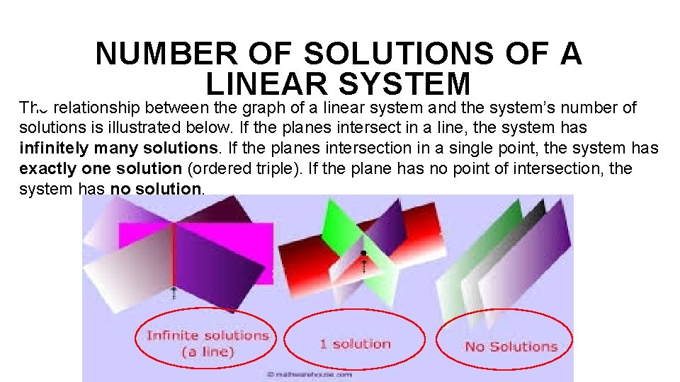 NUMBER OF SOLUTIONS OF A LINEAR SYSTEM The relationship between the graph of a