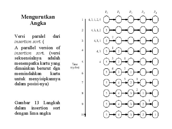 Mengurutkan Angka Versi paralel dari insertion sort. ( A parallel version of insertion sort.