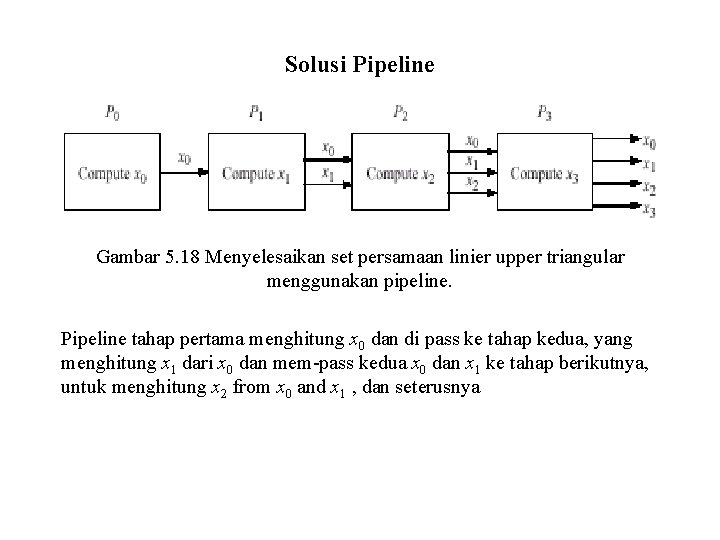 Solusi Pipeline Gambar 5. 18 Menyelesaikan set persamaan linier upper triangular menggunakan pipeline. Pipeline