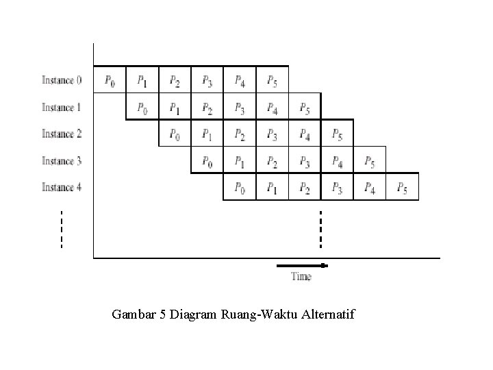 Gambar 5 Diagram Ruang-Waktu Alternatif 