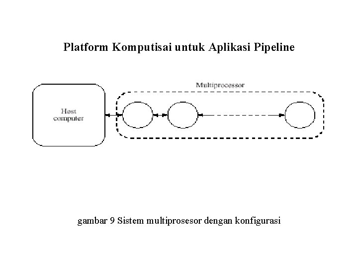 Platform Komputisai untuk Aplikasi Pipeline gambar 9 Sistem multiprosesor dengan konfigurasi 