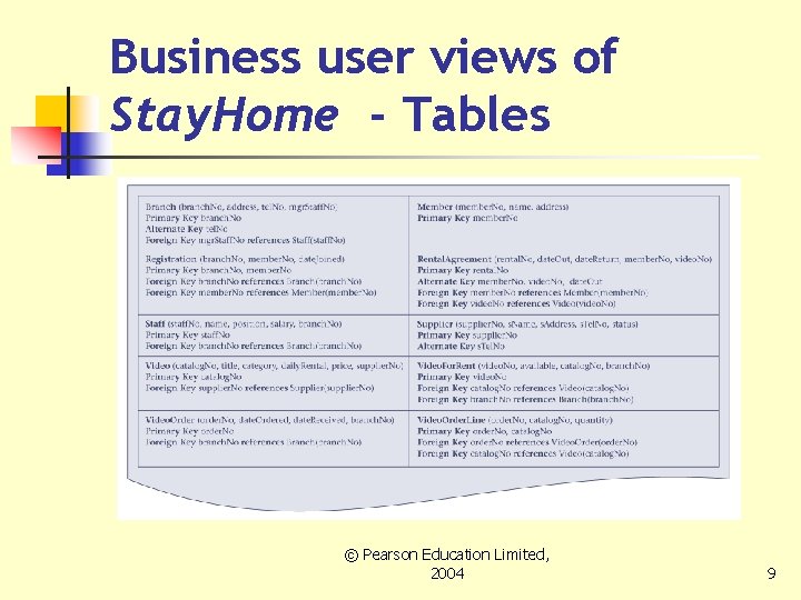 Business user views of Stay. Home - Tables © Pearson Education Limited, 2004 9