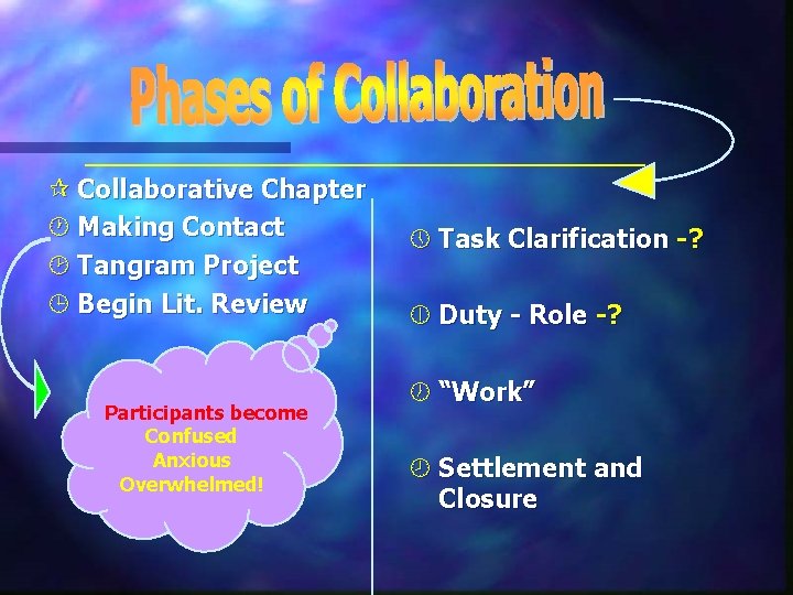 1 ¶ Collaborative Chapter · Making Contact ¸ Tangram Project ¹ Begin Lit. Review