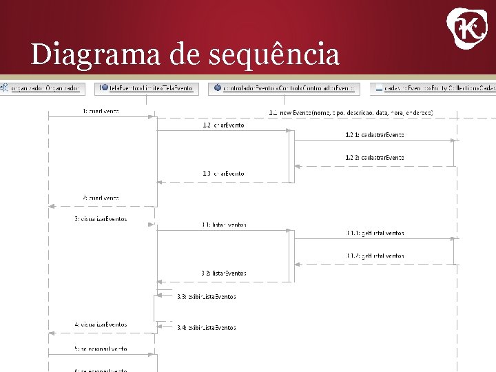 Diagrama de sequência 