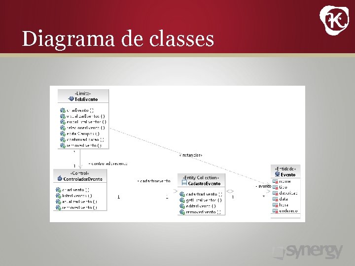 Diagrama de classes 
