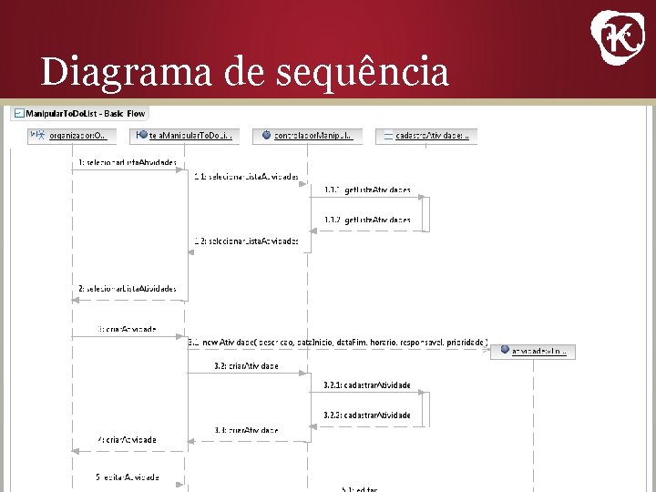 Diagrama de sequência 