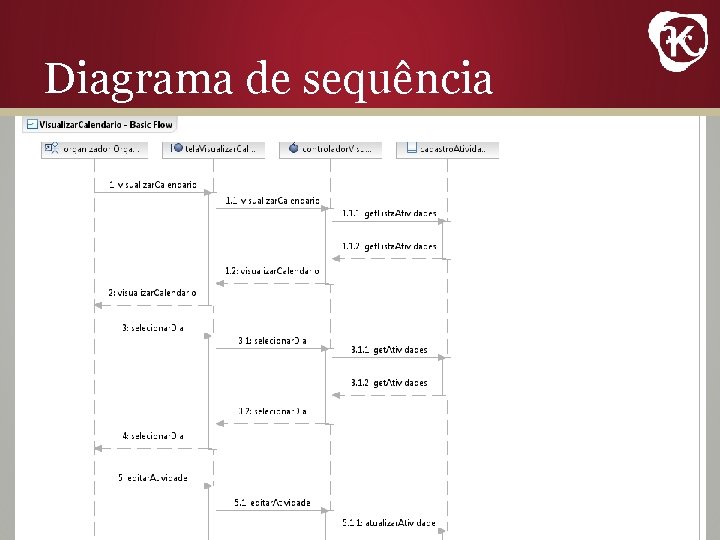 Diagrama de sequência 