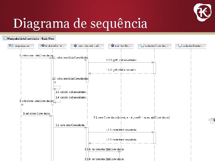 Diagrama de sequência 