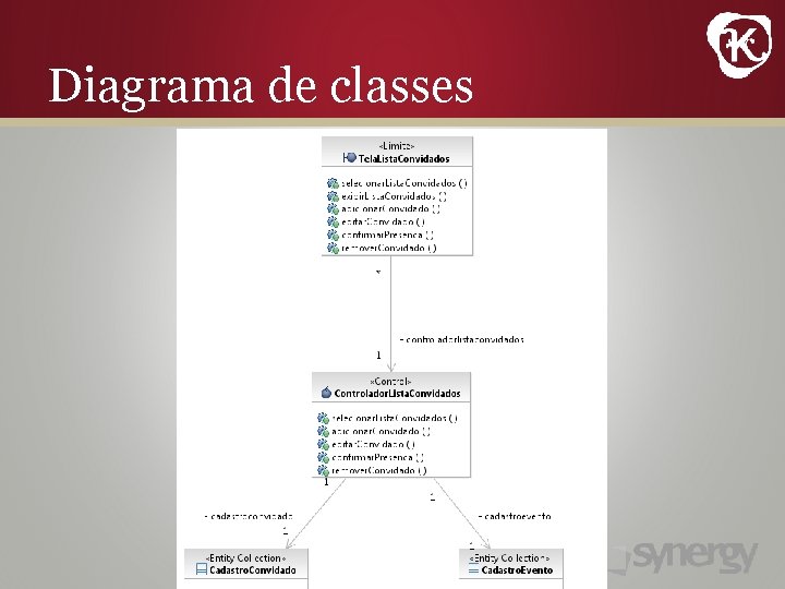 Diagrama de classes 
