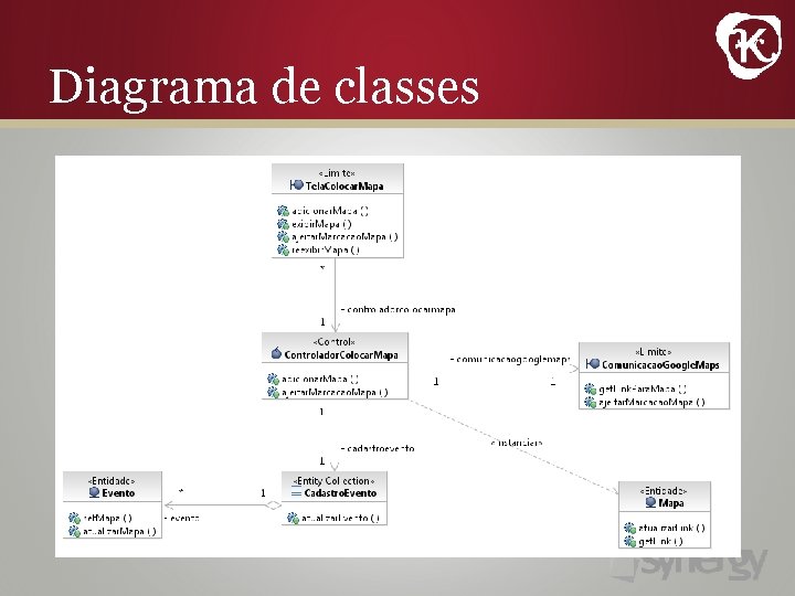 Diagrama de classes 