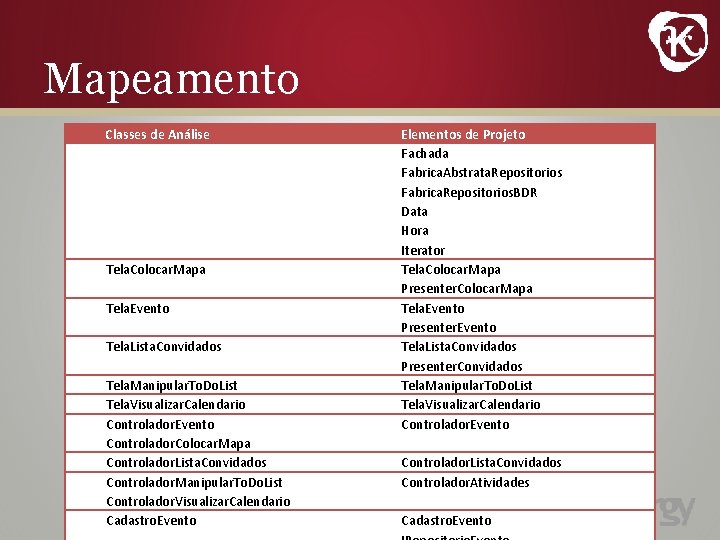 Mapeamento Classes de Análise Tela. Colocar. Mapa Tela. Evento Tela. Lista. Convidados Tela. Manipular.