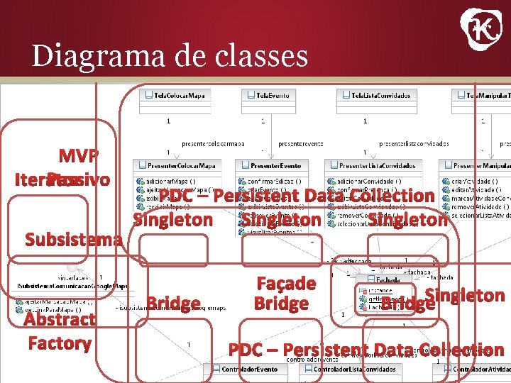 Diagrama de classes MVP Passivo Iterator Subsistema Abstract Factory PDC – Persistent Data Collection