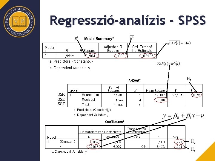 Regresszió-analízis - SPSS H 1 SSR SSE SST H 0 H 1 