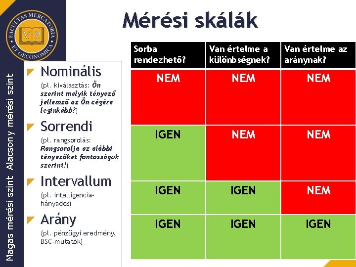 Magas mérési szint Alacsony mérési szint Mérési skálák Nominális (pl. kiválasztás: Ön szerint melyik