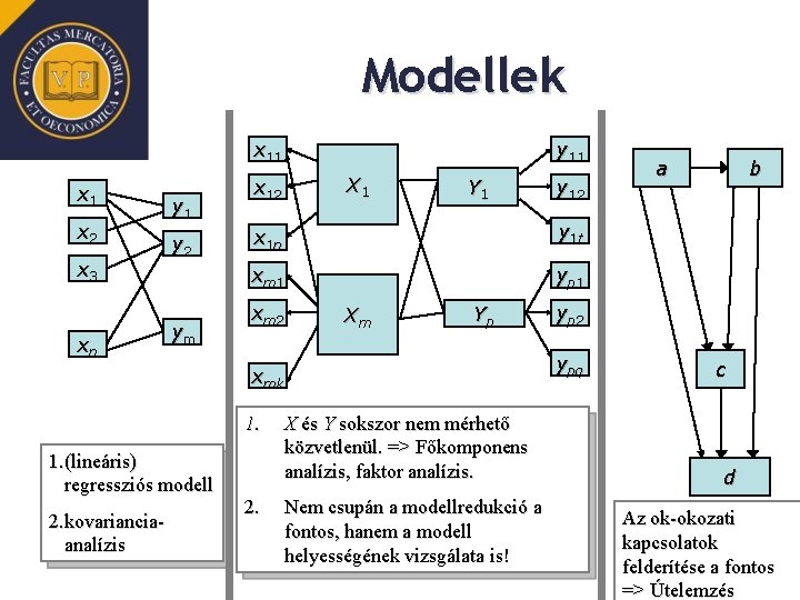 Modellek x 11 x 2 x 3 xn y 1 y 2 ym y