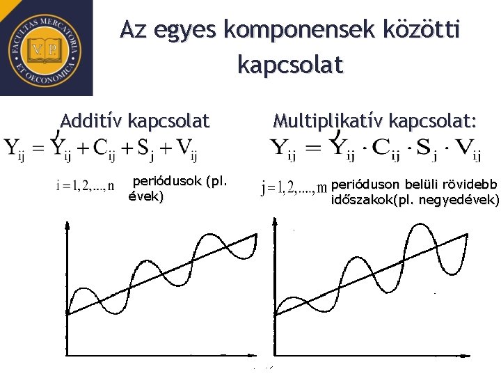Az egyes komponensek közötti kapcsolat Additív kapcsolat periódusok (pl. évek) Multiplikatív kapcsolat: perióduson belüli