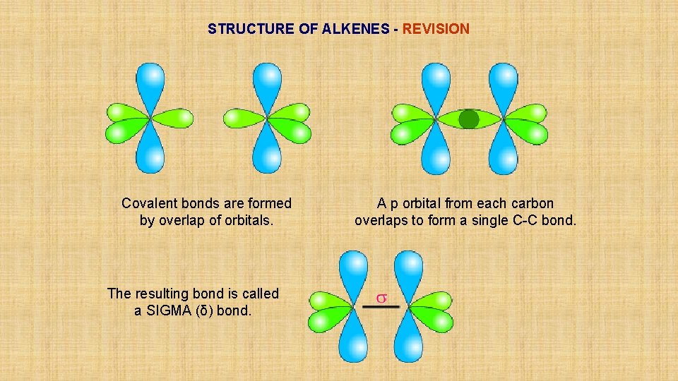 STRUCTURE OF ALKENES - REVISION Covalent bonds are formed by overlap of orbitals. The