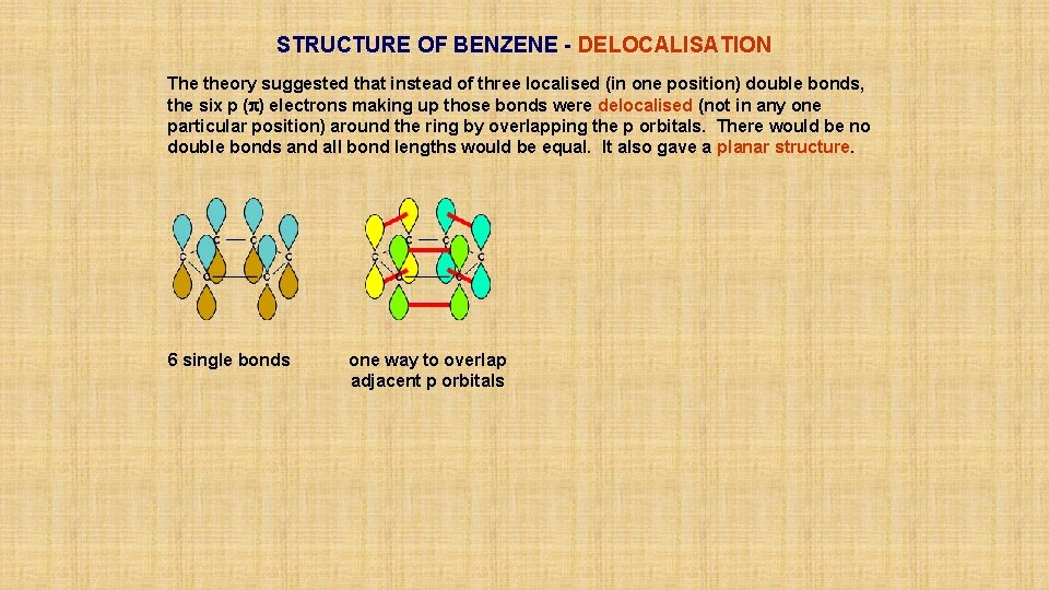 STRUCTURE OF BENZENE - DELOCALISATION The theory suggested that instead of three localised (in