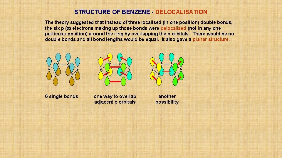 STRUCTURE OF BENZENE - DELOCALISATION The theory suggested that instead of three localised (in