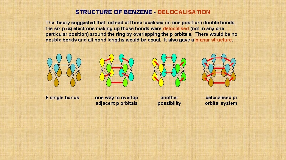 STRUCTURE OF BENZENE - DELOCALISATION The theory suggested that instead of three localised (in