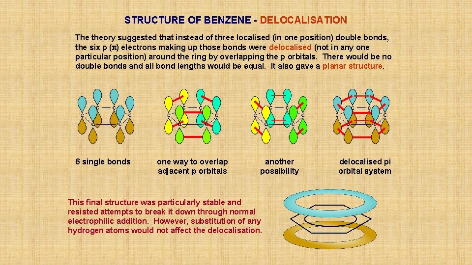 STRUCTURE OF BENZENE - DELOCALISATION The theory suggested that instead of three localised (in