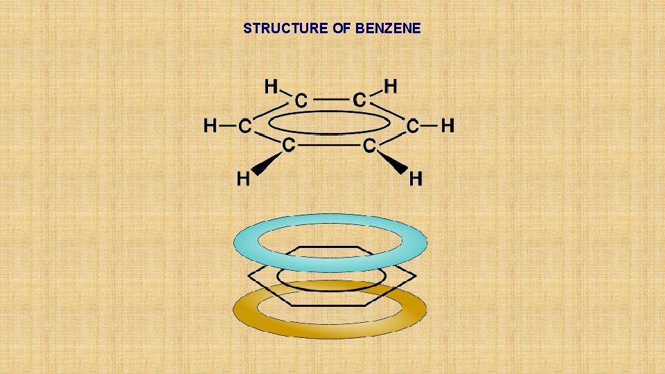 STRUCTURE OF BENZENE 