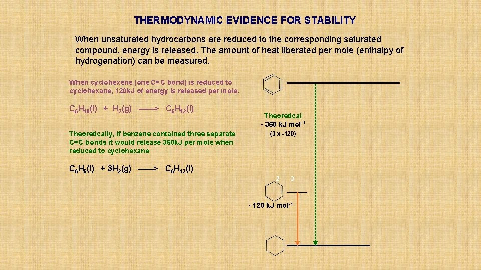 THERMODYNAMIC EVIDENCE FOR STABILITY When unsaturated hydrocarbons are reduced to the corresponding saturated compound,