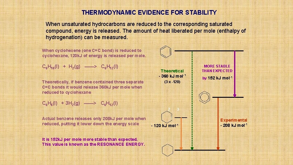 THERMODYNAMIC EVIDENCE FOR STABILITY When unsaturated hydrocarbons are reduced to the corresponding saturated compound,