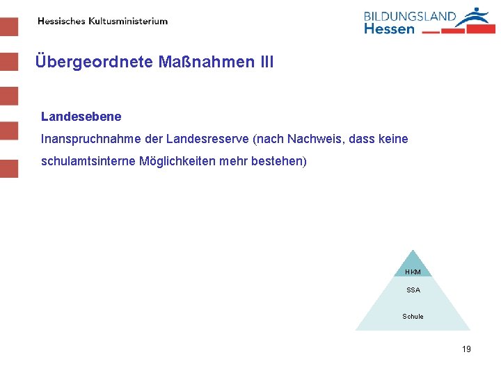 Übergeordnete Maßnahmen III Landesebene Inanspruchnahme der Landesreserve (nach Nachweis, dass keine schulamtsinterne Möglichkeiten mehr