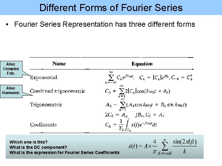 Different Forms of Fourier Series • Fourier Series Representation has three different forms Also: