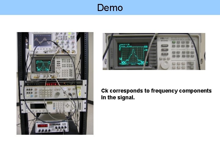 Demo Ck corresponds to frequency components In the signal. 