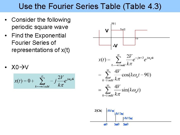 Use the Fourier Series Table (Table 4. 3) • Consider the following periodic square