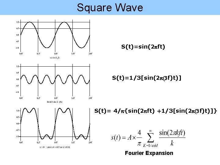 Square Wave S(t)=sin(2 pft) S(t)=1/3[sin(2 p(3 f)t)] S(t)= 4/p{sin(2 pft) +1/3[sin(2 p(3 f)t)]} Fourier