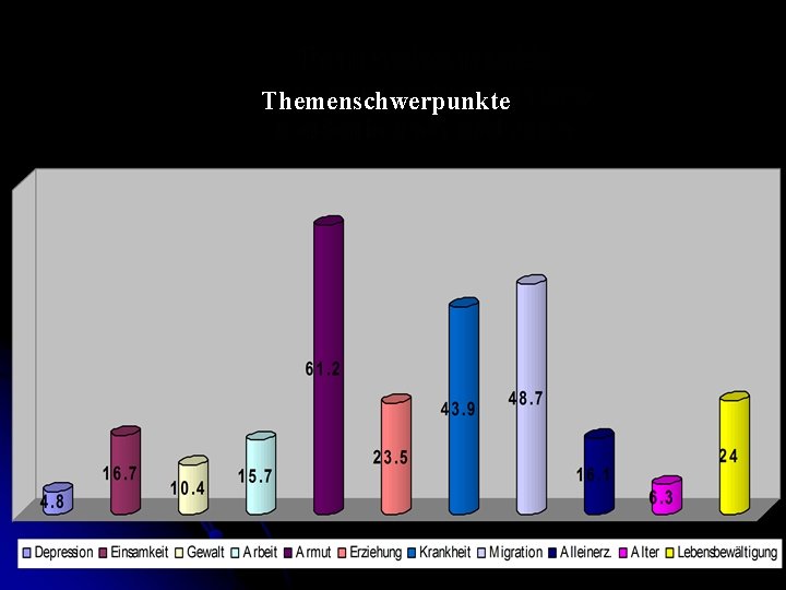 Themenschwerpunkte 