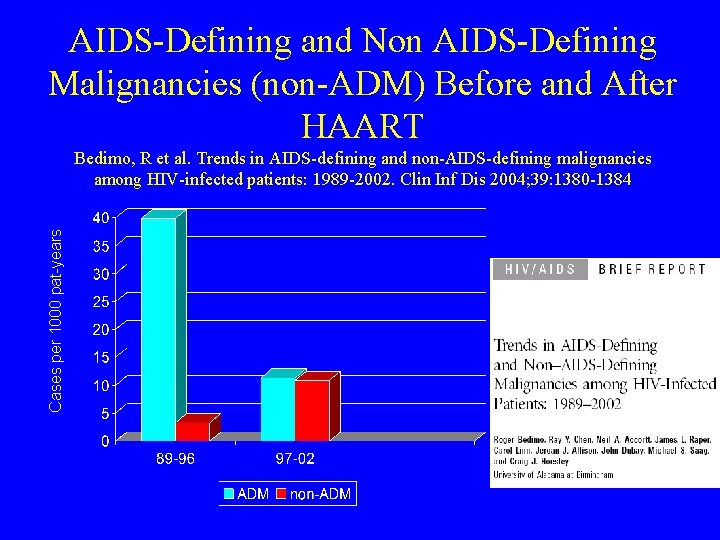 AIDS-Defining and Non AIDS-Defining Malignancies (non-ADM) Before and After HAART Cases per 1000 pat-years