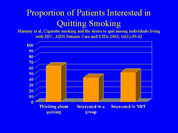 Proportion of Patients Interested in Quitting Smoking Mamary et al, Cigarette smoking and the
