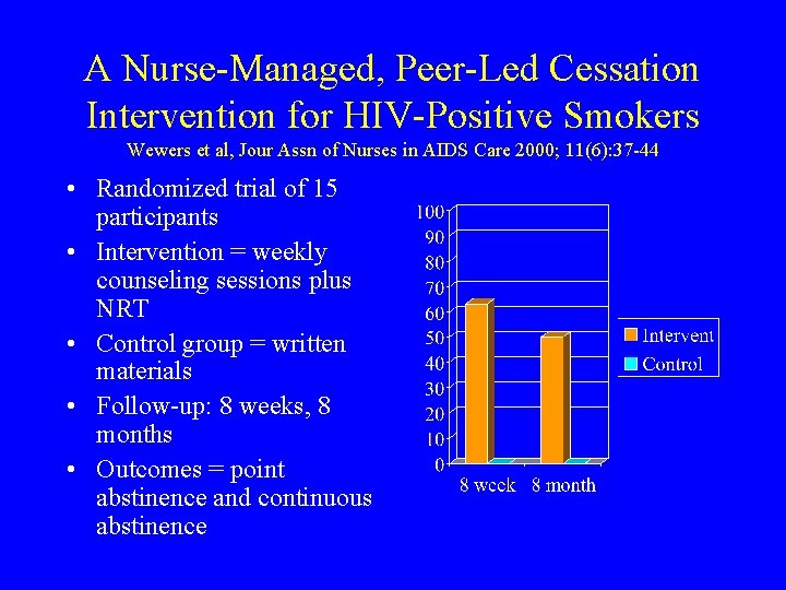 A Nurse-Managed, Peer-Led Cessation Intervention for HIV-Positive Smokers Wewers et al, Jour Assn of