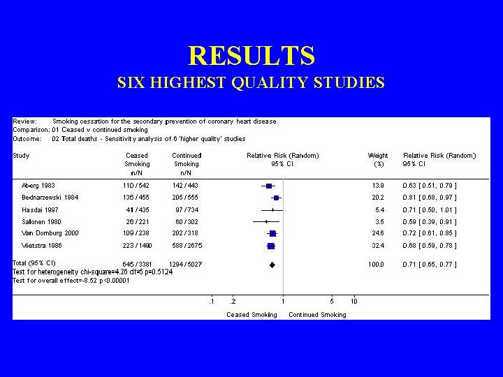 RESULTS SIX HIGHEST QUALITY STUDIES 