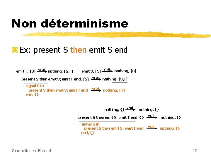 Non déterminisme z Ex: present S then emit S end emit T, {S} vrai