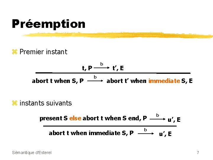 Préemption z Premier instant b t, P abort t when S, P b t’,